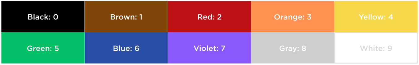 resistor color codes
